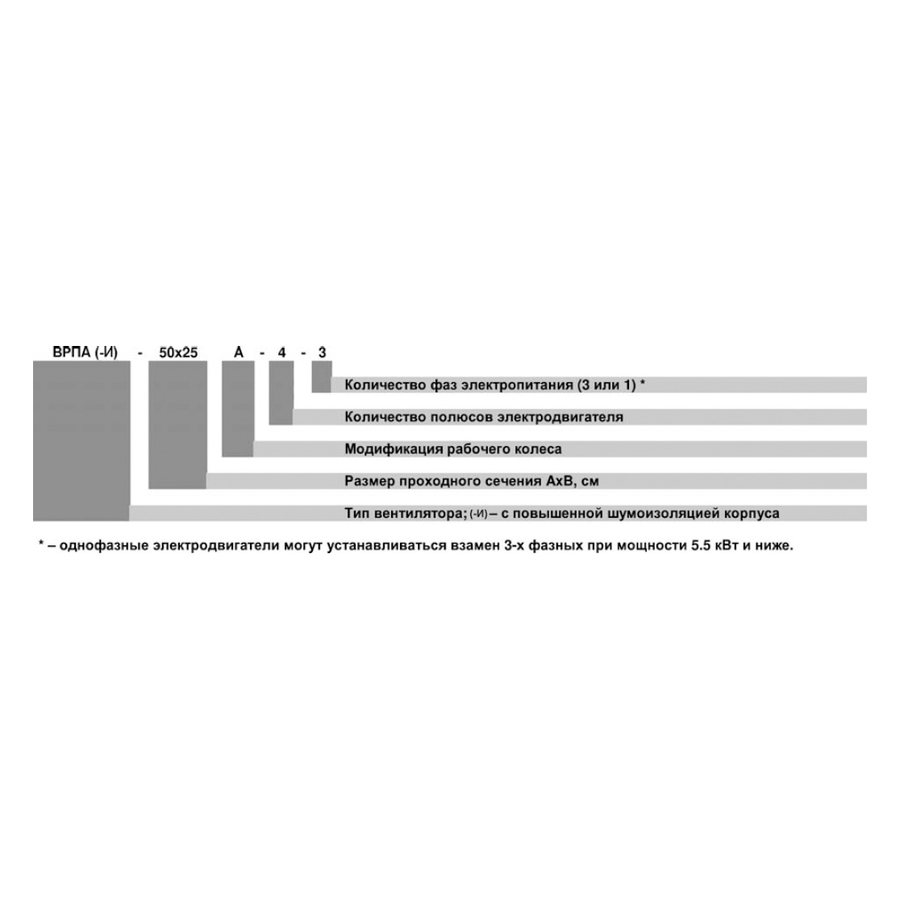 ВРПА-И-140х80-А-4-3 (5,5/1500) вентилятор канальный