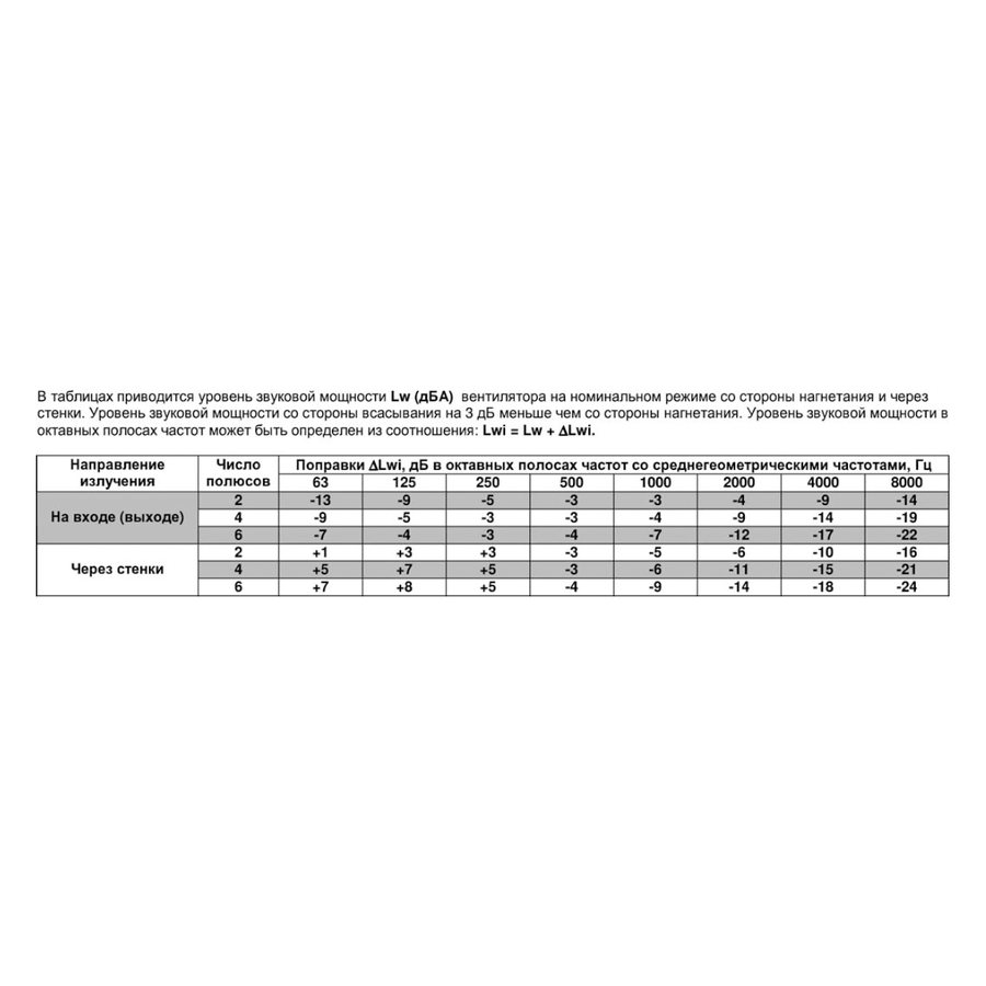 ВРПА-И-160х90-А-4-3 (11/1500) вентилятор канальный