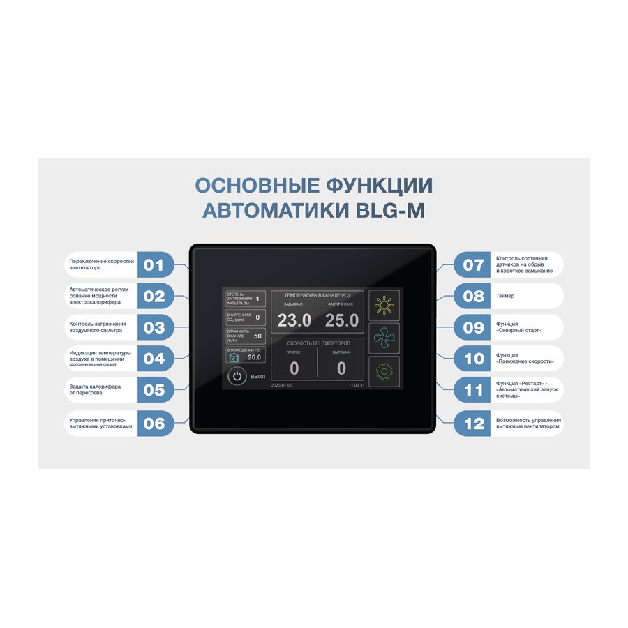 Приточная установка ФЬОРДИ ВПУ 1500 ЕС/18-380/3-BLG-M