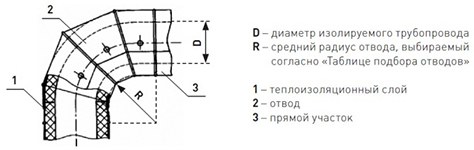 Оболочка металлическая Energopack Т-СТ 310/05 (прямой участок 1 м, D 310 мм)