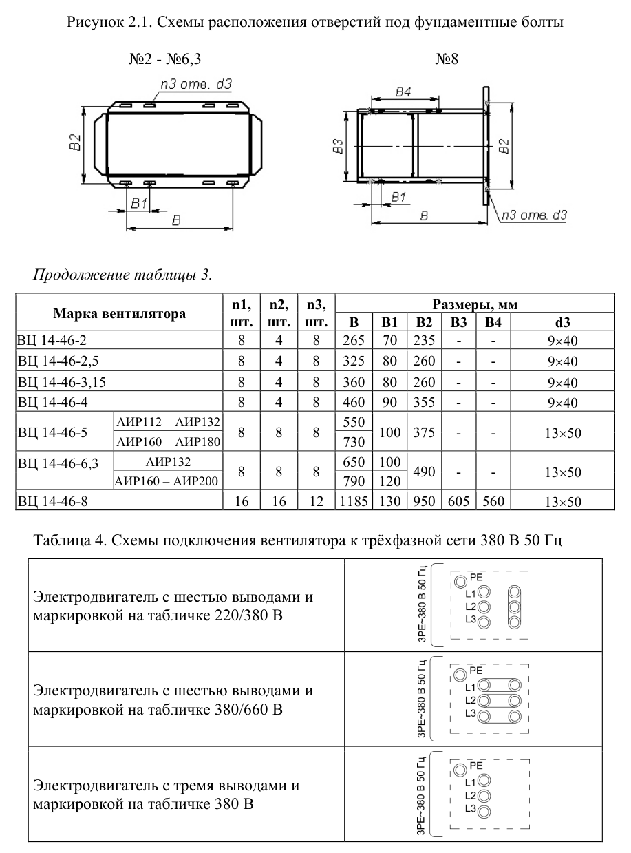 Вентилятор радиальный ВЦ 14-46-6,3-55 — габаритные и присоединительные размеры