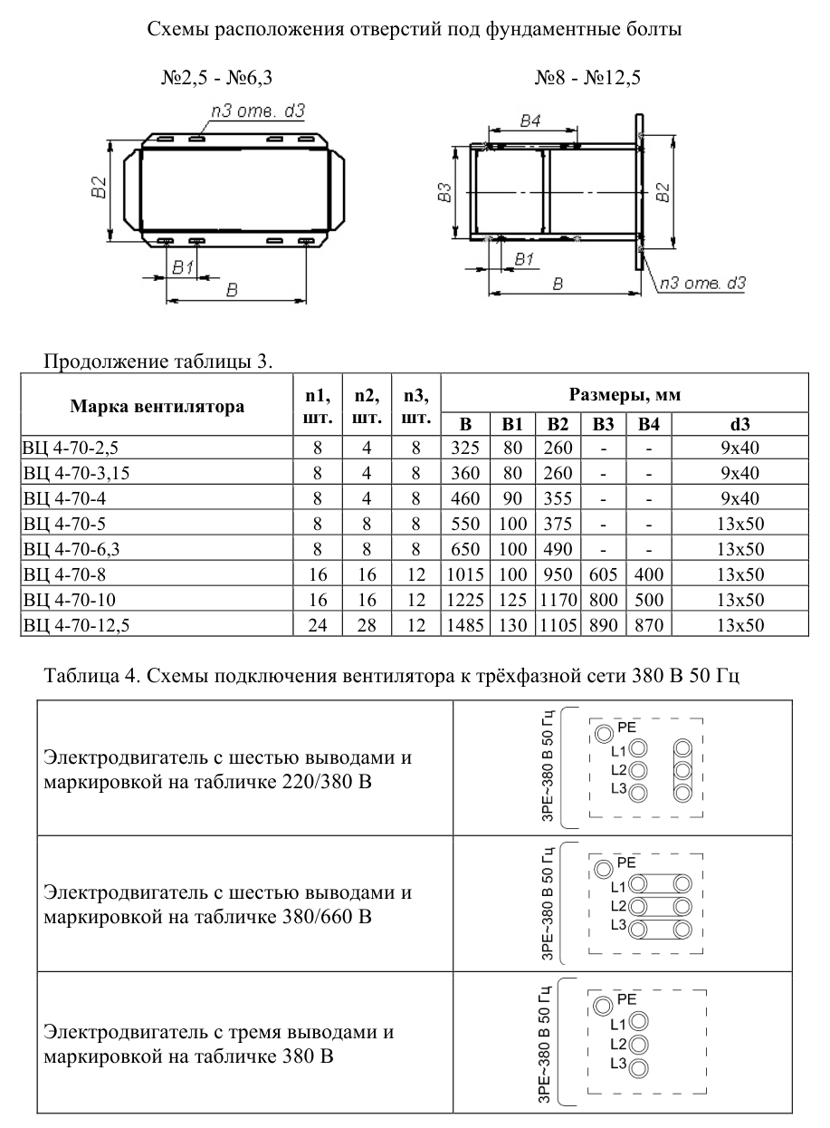 Вентилятор радиальный ВЦ 4-70-8-75 — габаритные и присоединительные размеры