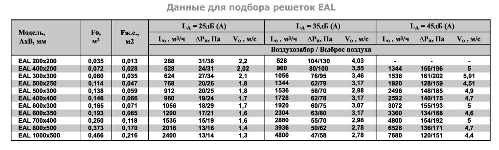 2VA-300х300 решетка двухрядная с КРВ — Диаграммы подбора