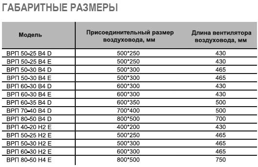 ВРП-60-30-6D-VA вентилятор канальный — Габаритные размеры